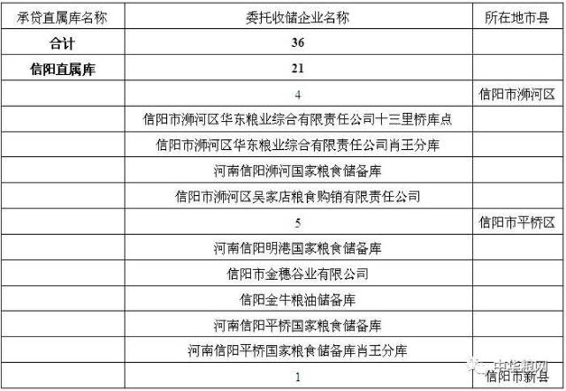 粮油市场动向:信阳粮油批发的新篇章